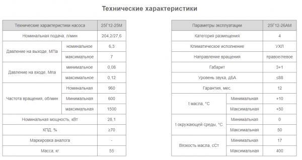 Насос 8Г12-26АМ
