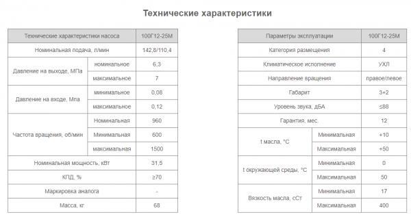 Насос 100Г12-25М