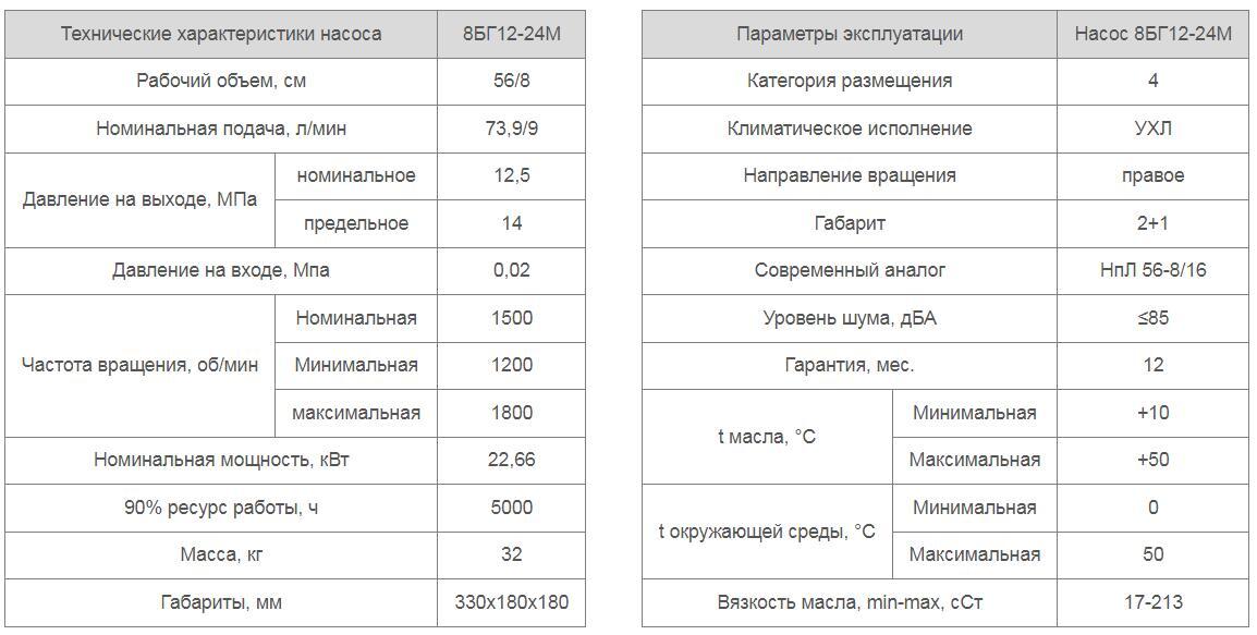Насос 8БГ12-24М