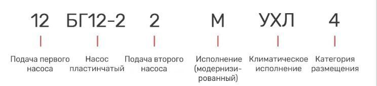 Насос 12БГ12-22М