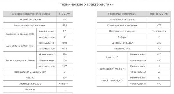 Насос Г12-24АМ