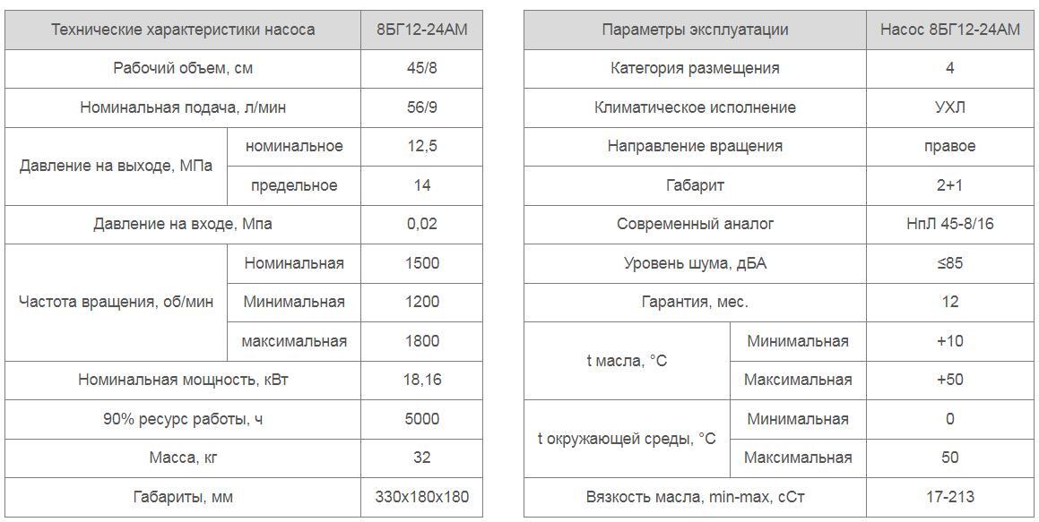 Насос 8БГ12-24АМ