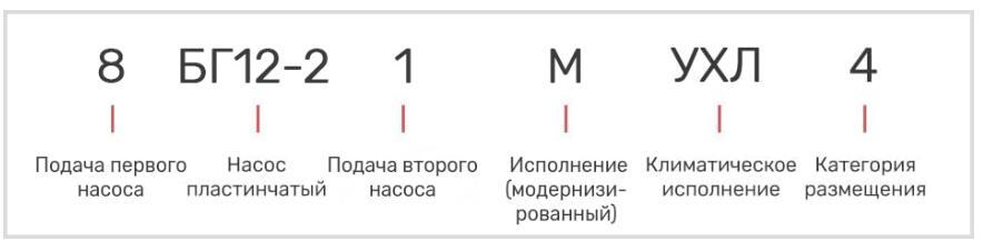Насос 8БГ12-22АМ
