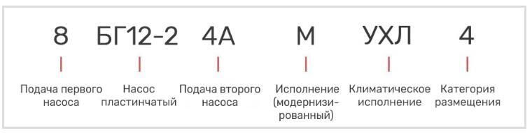 Насос 8БГ12-24АМ