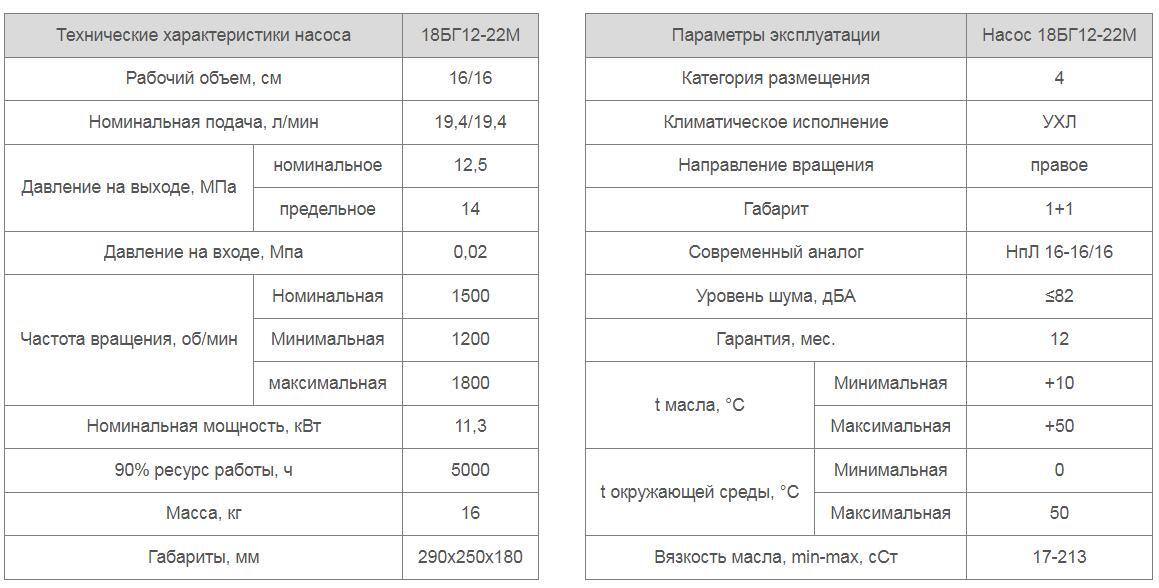 Насос 18БГ12-22М