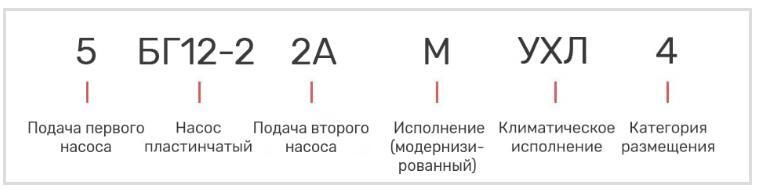 Насос 5БГ12-22АМ