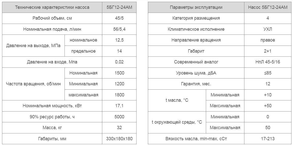 Насос 5БГ12-24АМ