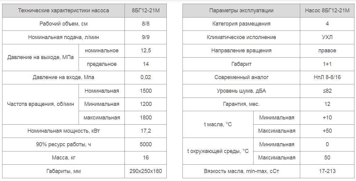 Насос 8БГ12-22АМ