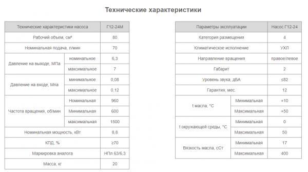 Насос Г12-24М