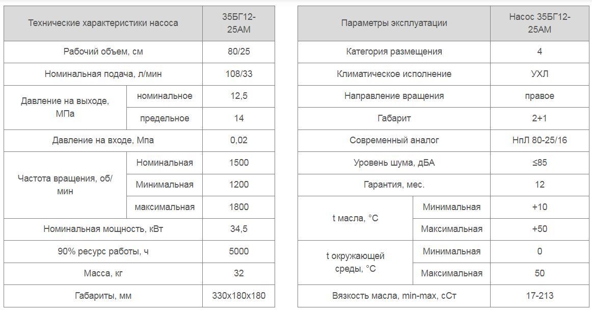 Насос 35БГ12-25АМ