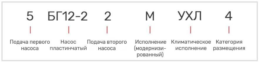 Насос 5БГ12-22М