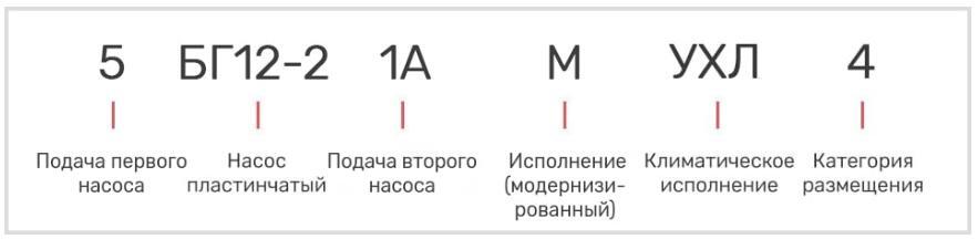 Насос 5БГ12-21АМ