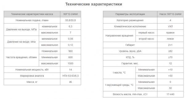 Насос 50Г12-24АМ