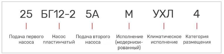 Насос 18БГ12-25АМ