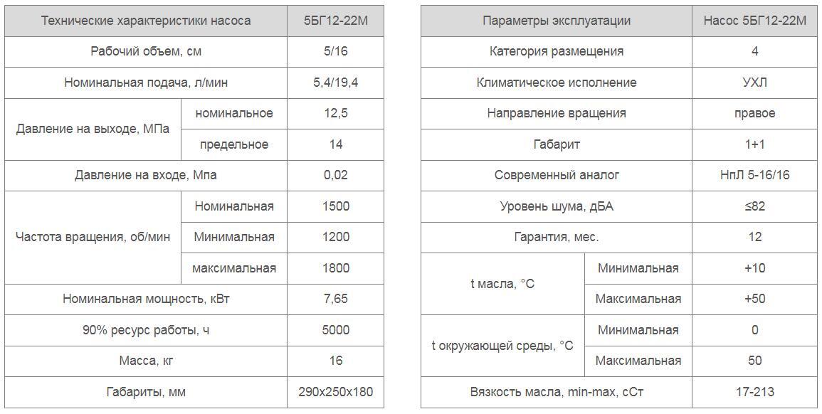 Насос 5БГ12-22М