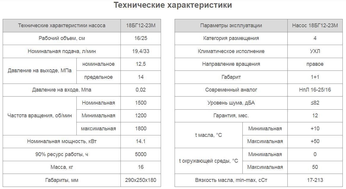 Насос 18БГ12-23М