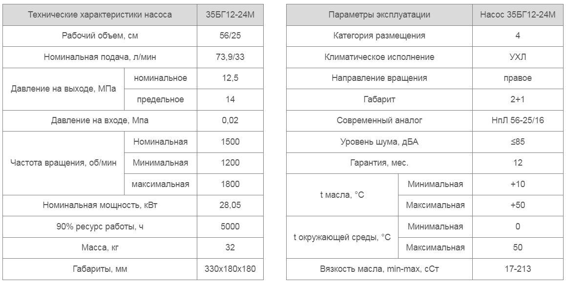 Насос 35БГ12-24М