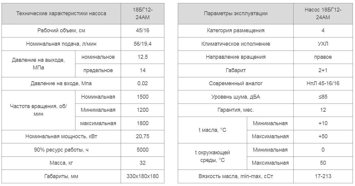 Насос 18БГ12-24АМ