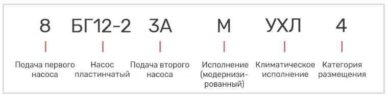 Насос 8БГ12-23АМ