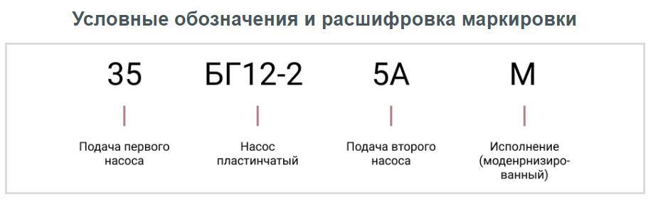 Насос 35БГ12-25АМ