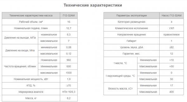 Насос Г12-32АМ