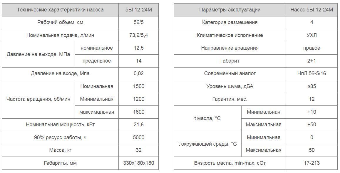 Насос 5БГ12-24М