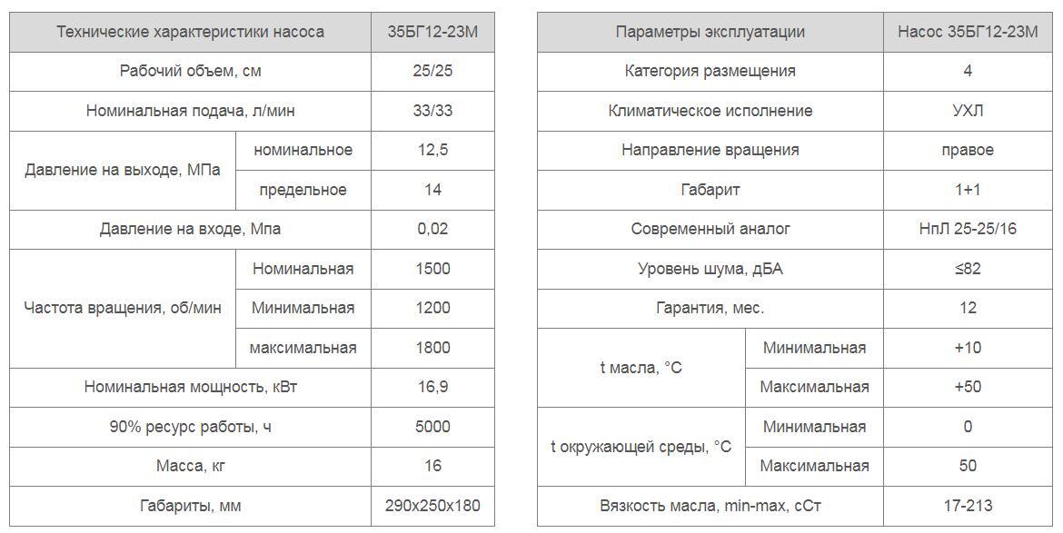 Насос 35БГ12-23М