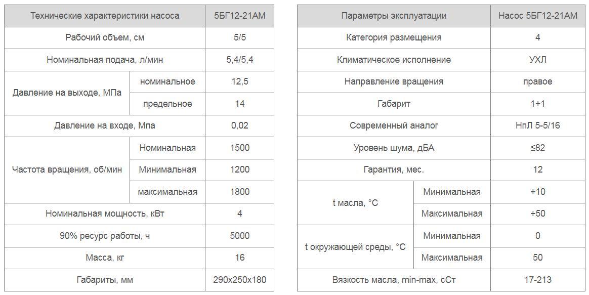 Насос 5БГ12-21АМ