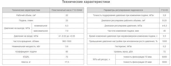 Насос Г12-53АМ