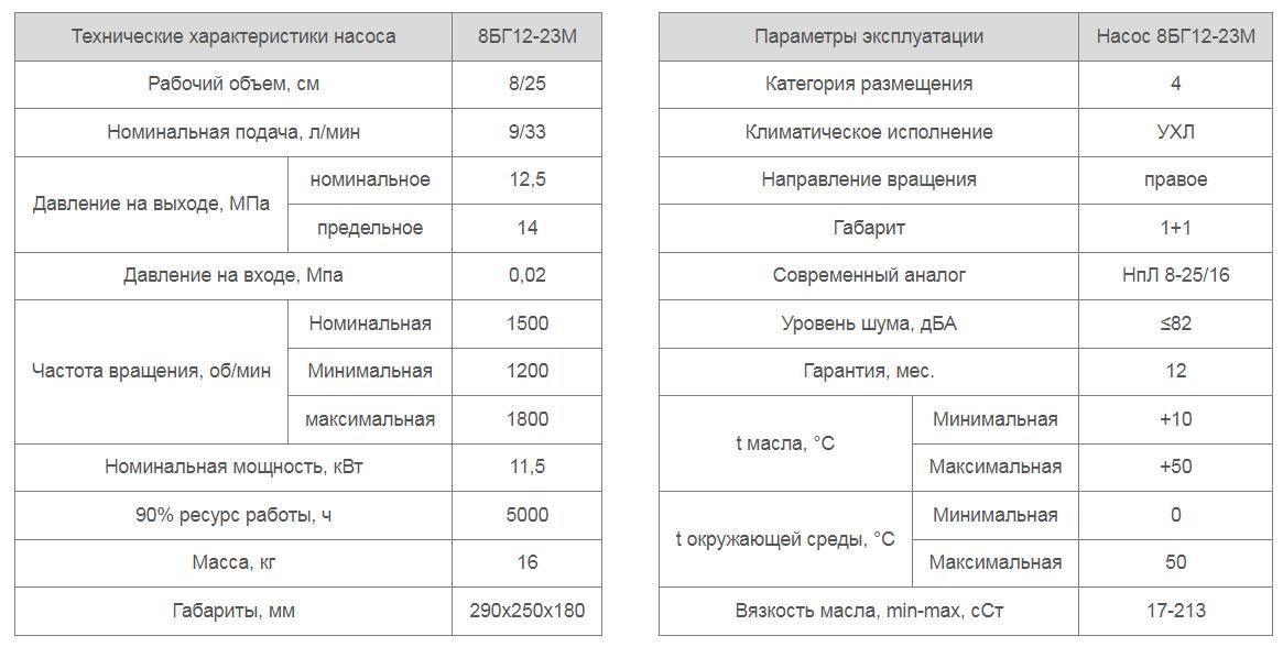 Насос 8БГ12-23М