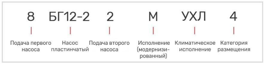 Насос 8БГ12-22М