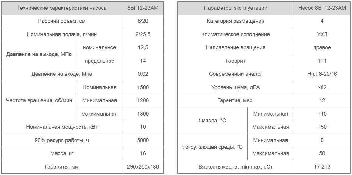 Насос 8БГ12-23АМ