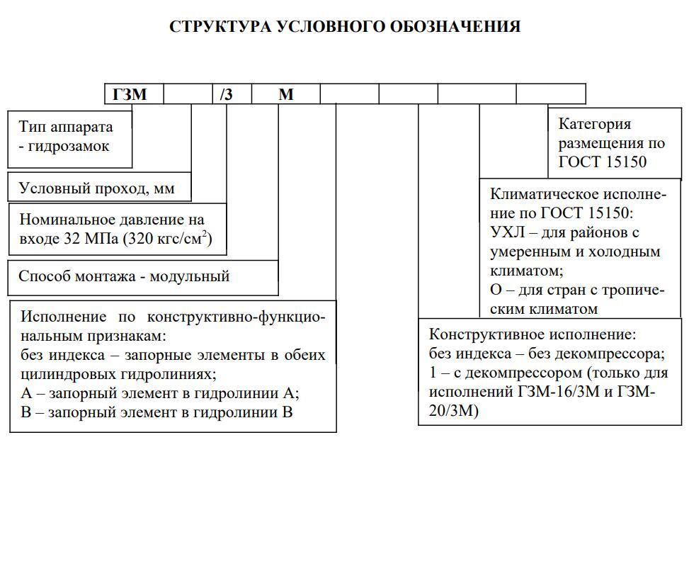 ГЗМ-6/3А