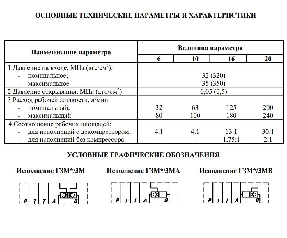 ГЗМ-6/3А