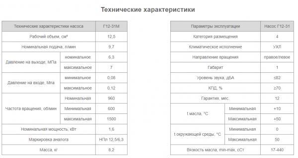 Насос Г12-31М
