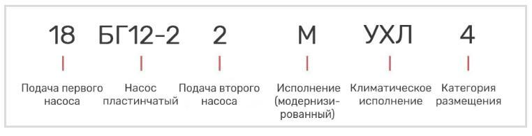 Насос 18БГ12-22М