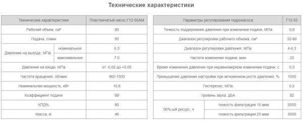 Насос Г12-55АМ