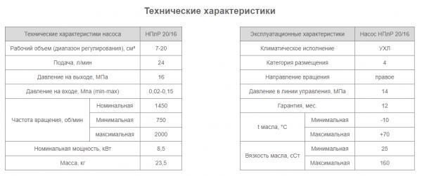 Насос НПлР 20/16