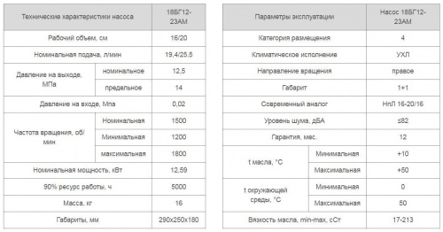 Насос 18БГ12-23АМ