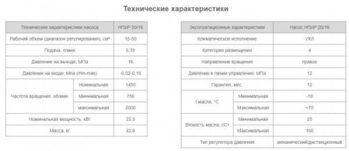 Насос НПлР 50/16