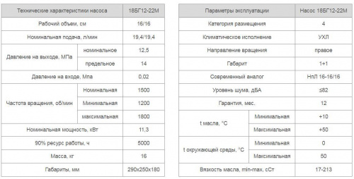 Насос 18БГ12-22М