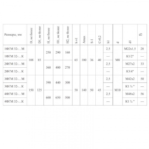 Фильтр напорный 3ФГМ 32-10К