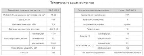 Насос НПлР 50/6,3
