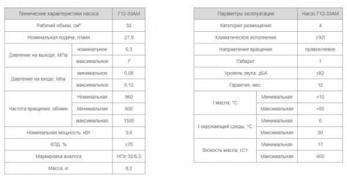 Насос Г12-33АМ