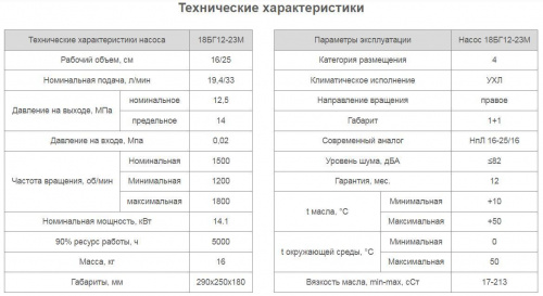Насос 18БГ12-23М