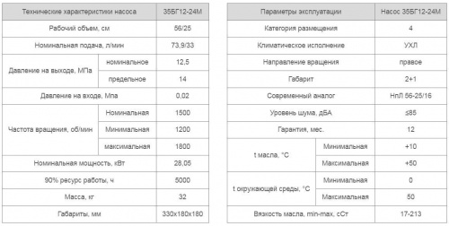 Насос 35БГ12-24М