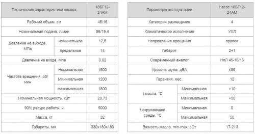 Насос 18БГ12-24АМ