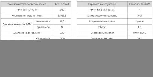 Насос 5БГ12-23АМ