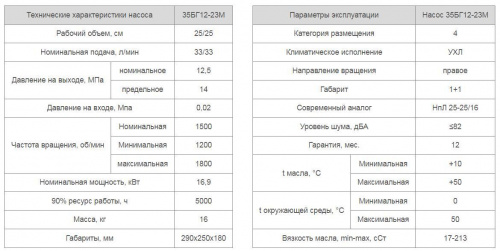 Насос 35БГ12-23М