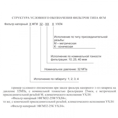 Фильтр напорный 3ФГМ 32-10К